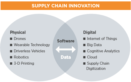 disruptor chain